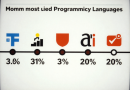 Linguagens De Programação Mais Usadas Em 2025